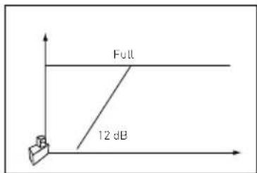 FOCAL SUB 25 KXE - K2 POWER - 1