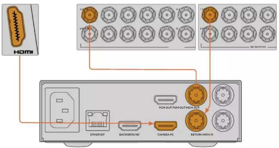 Blackmagic Design Ultimatte 12 - Collegamento SDI - 3