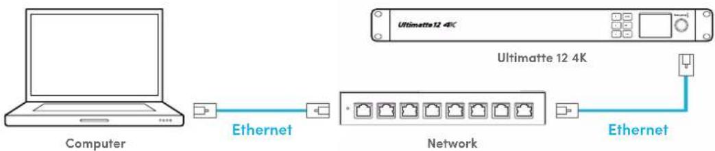 Blackmagic Design Ultimatte 12 - 通过网络连接 - 1