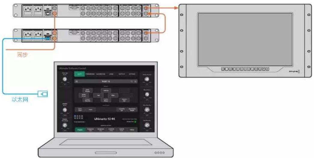 Blackmagic Design Ultimatte 12 - 监看堆叠 - 1