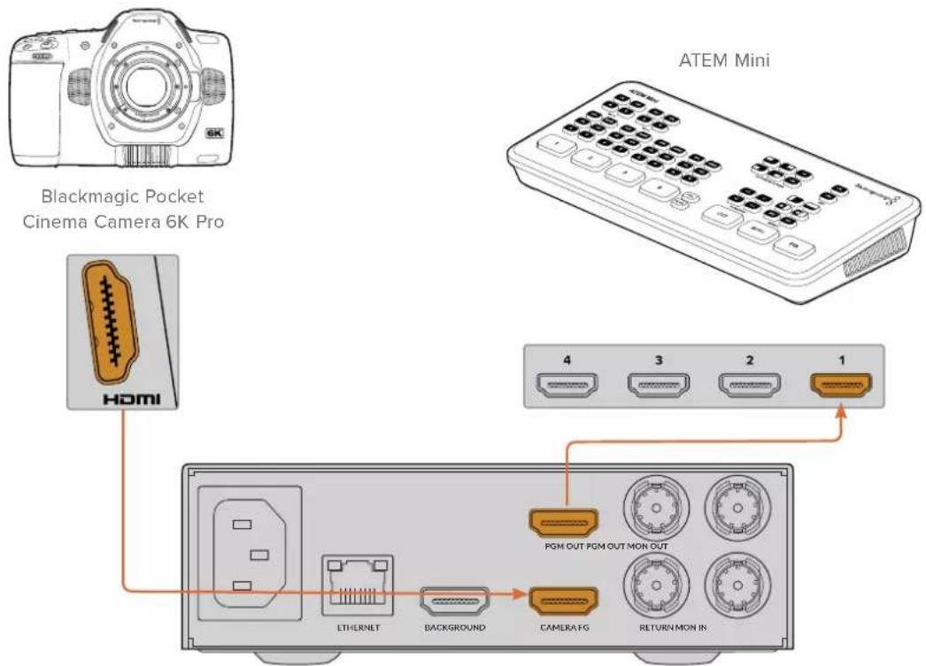 Blackmagic Design Ultimatte 12 - 通过HDMI连接 - 1