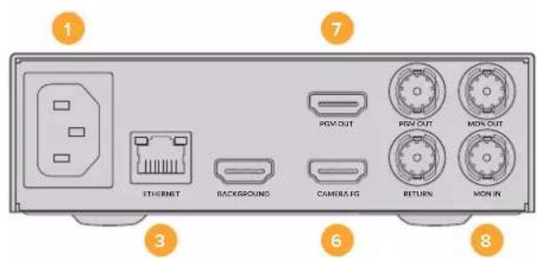 Blackmagic Design Ultimatte 12 - Connecteurs - 2