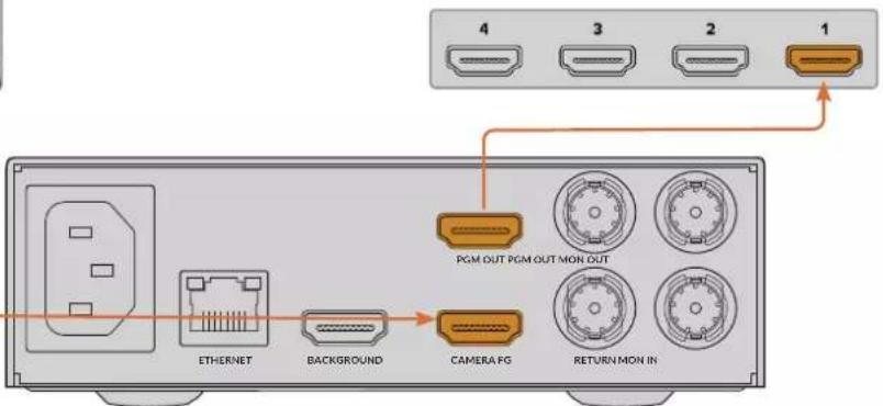 Blackmagic Design Ultimatte 12 - Conexão via HDMI - 4