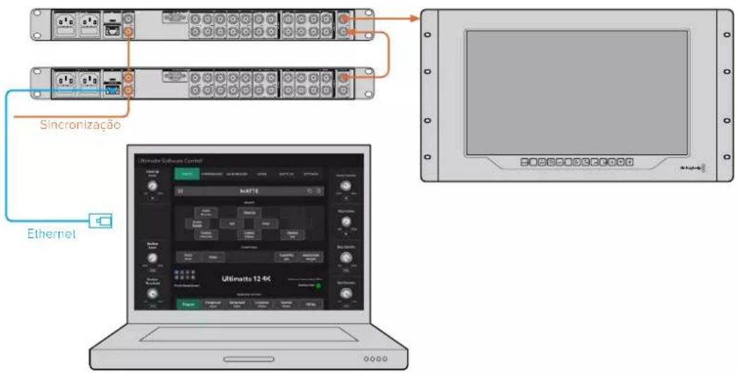 Blackmagic Design Ultimatte 12 - Monitoramento em Cascata - 1
