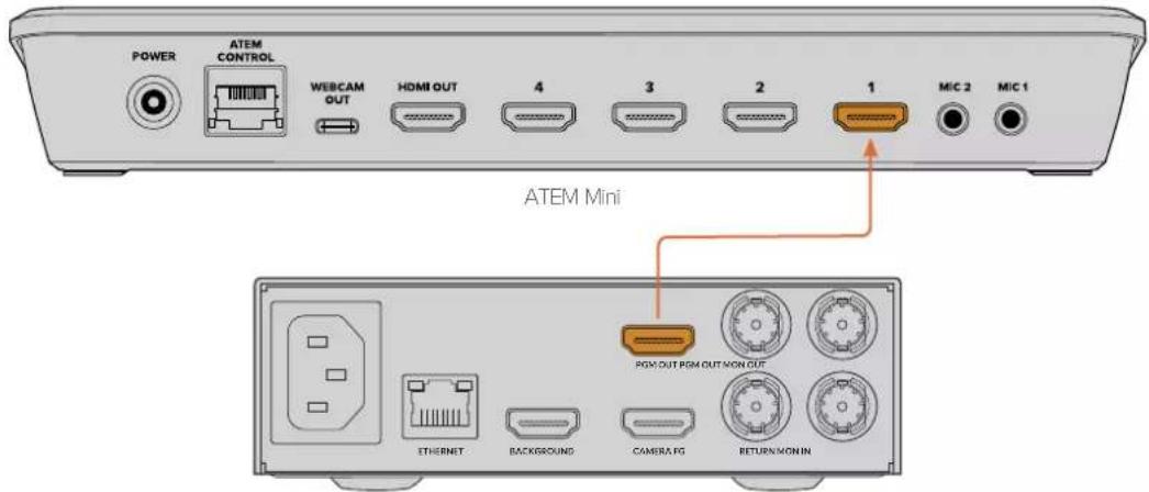 Blackmagic Design Ultimatte 12 - Conexión del mezclador - 1