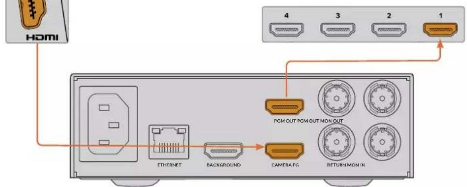 Blackmagic Design Ultimatte 12 - Verbinden via HDMI - 3