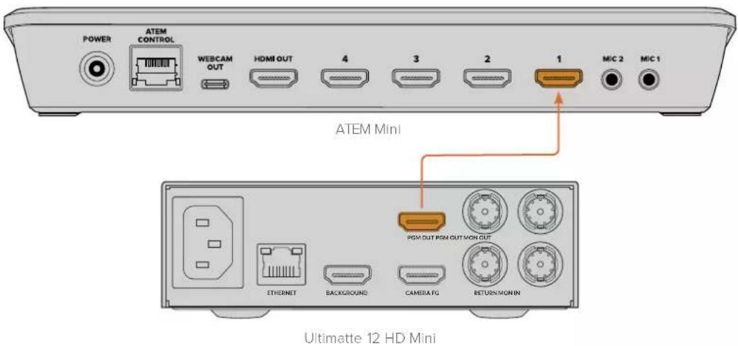 Blackmagic Design Ultimatte 12 - SWI - 1