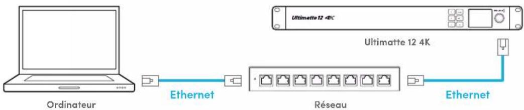 Blackmagic Design Ultimatte 12 - Se connecter via un réseau - 1