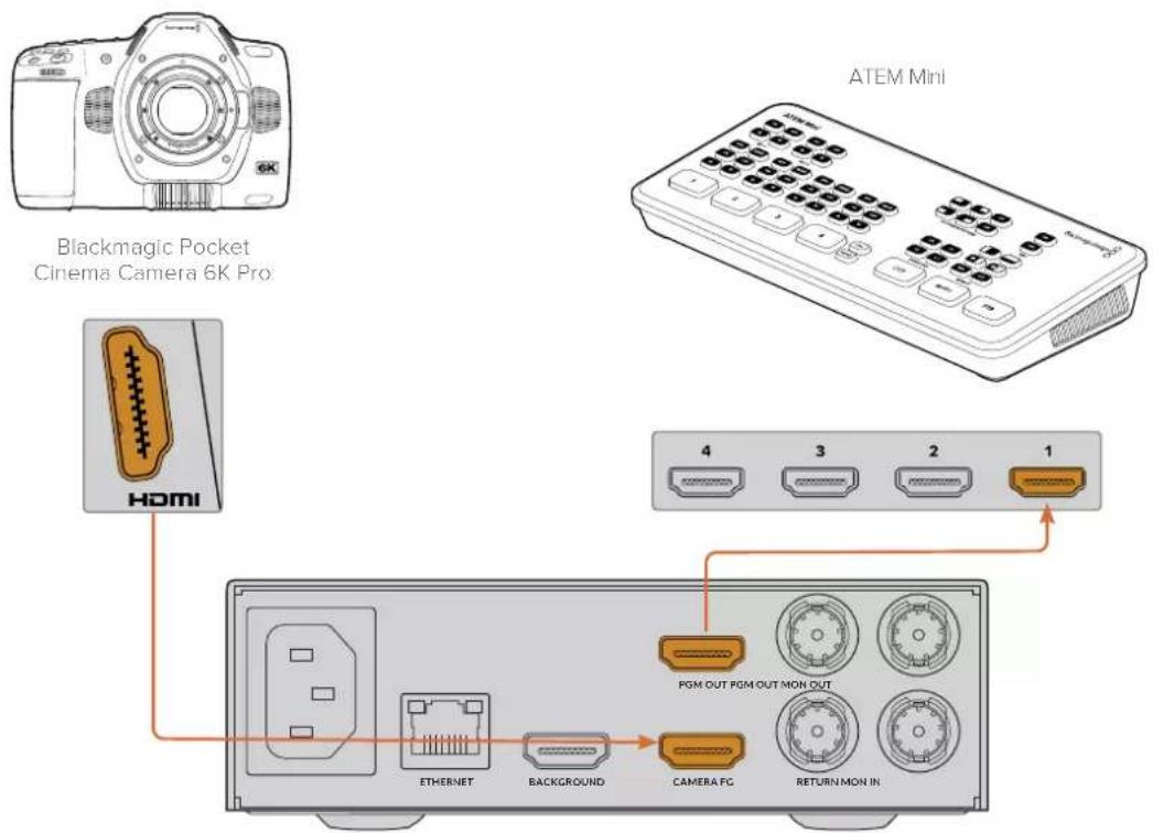 Blackmagic Design Ultimatte 12 - Conexión HDMI - 1