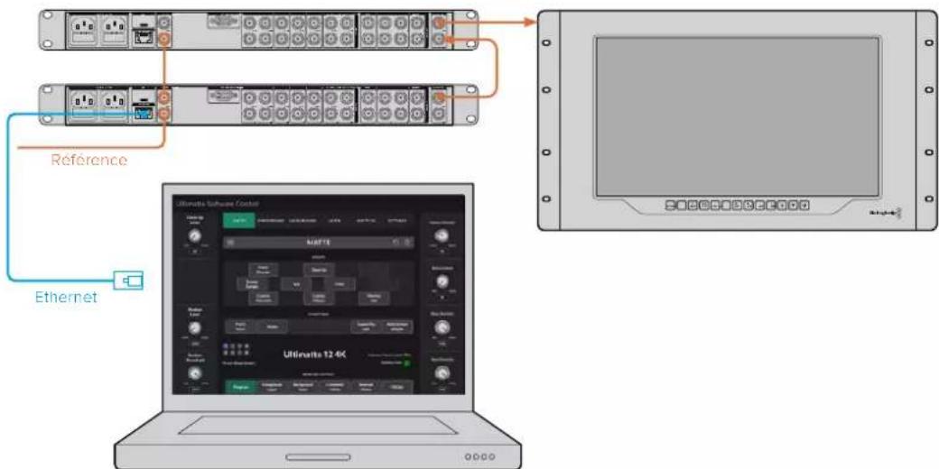 Blackmagic Design Ultimatte 12 - Monitor Cascade - 1