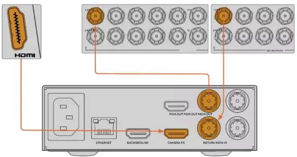 Blackmagic Design Ultimatte 12 - Anschlieben via SDI - 3