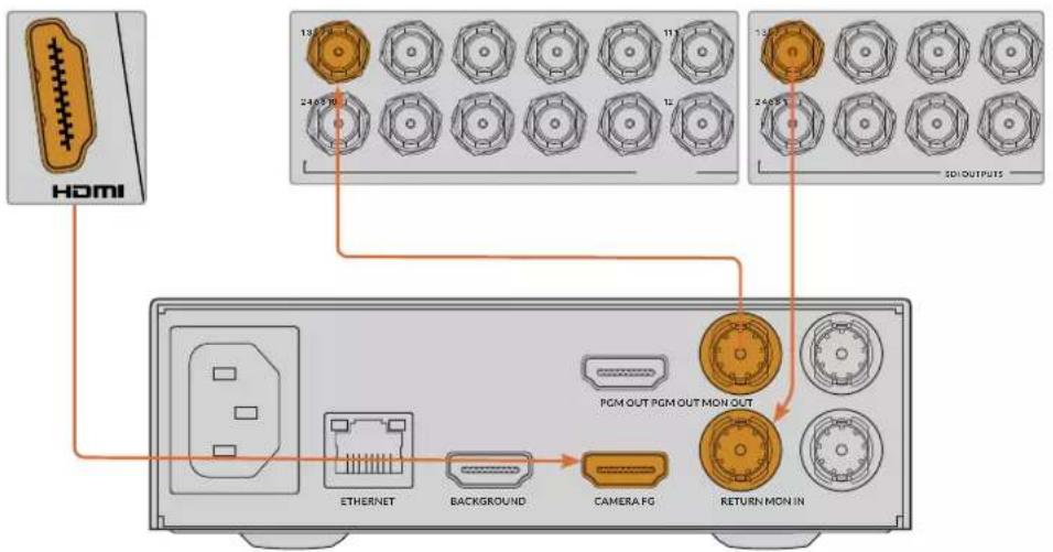 Blackmagic Design Ultimatte 12 - Conexión SDI - 3