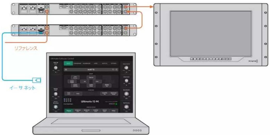 Blackmagic Design Ultimatte 12 - モニタ一の力スケ卜接続 - 1