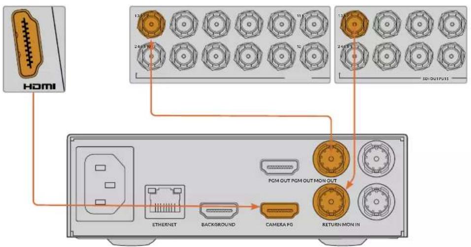 Blackmagic Design Ultimatte 12 - Connexion via SDI - 3