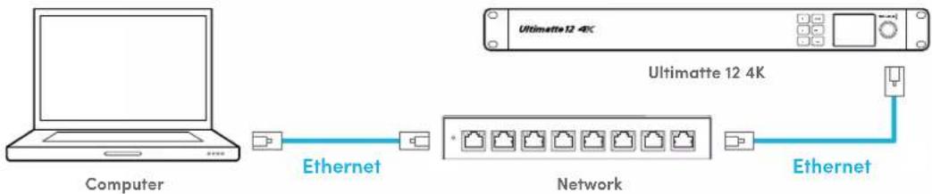Blackmagic Design Ultimatte 12 - Connecting via a Network - 1