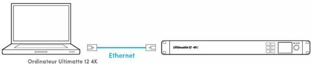 Blackmagic Design Ultimatte 12 - Se connecter directement - 1