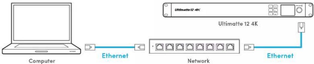 Blackmagic Design Ultimatte 12 - ネトフー イを 介た 接続 - 1