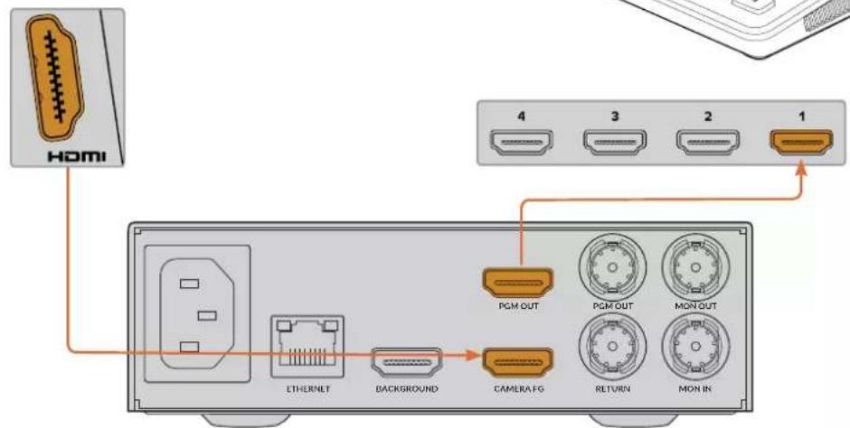 Blackmagic Design Ultimatte 12 - HDMI接綫 - 3