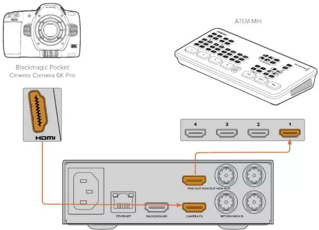 Blackmagic Design Ultimatte 12 - Collegamento HDMI - 1