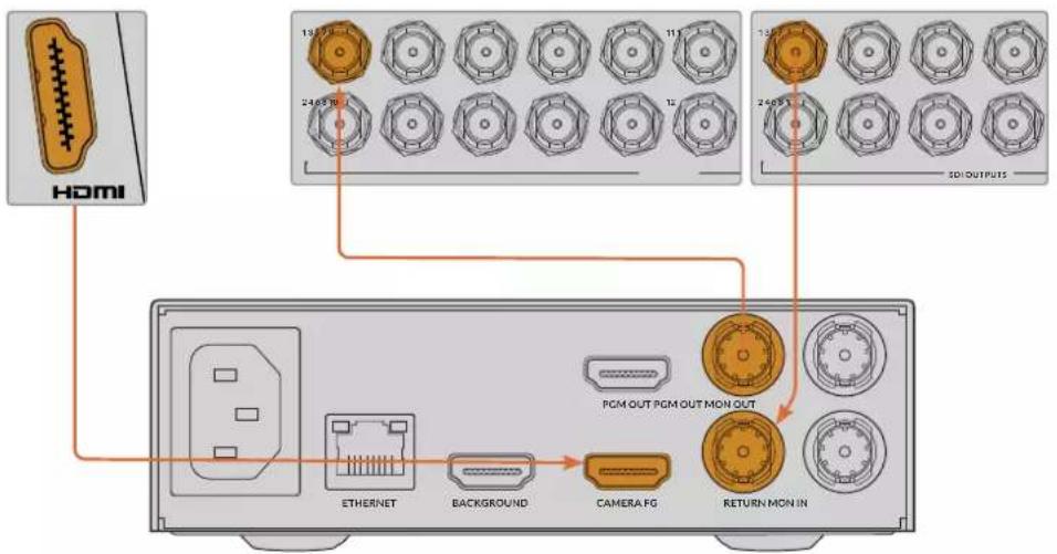 Blackmagic Design Ultimatte 12 - Conexão via SDI - 3
