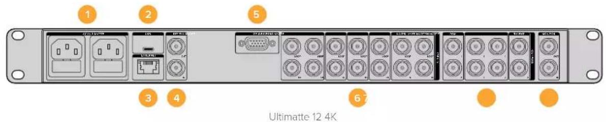 Blackmagic Design Ultimatte 12 - Connecteurs - 1