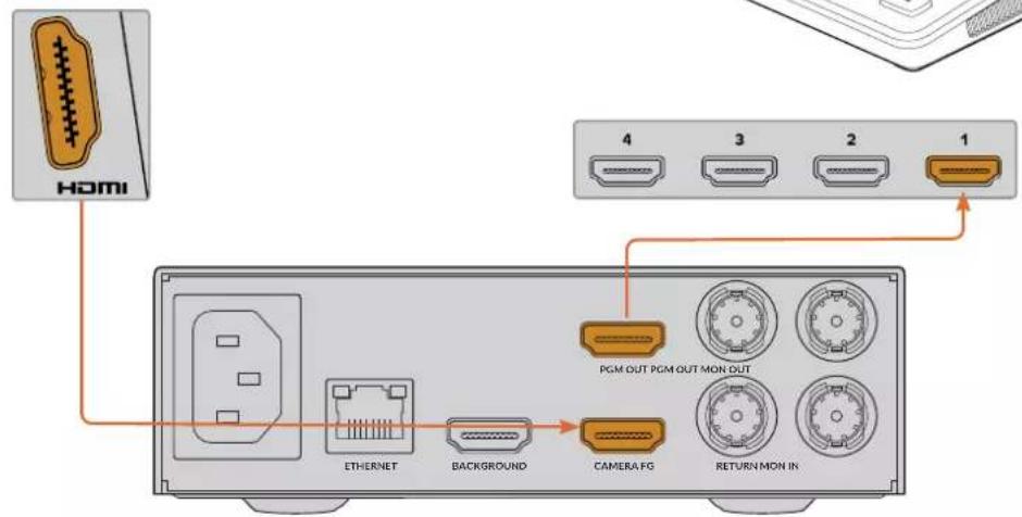 Blackmagic Design Ultimatte 12 - Connexion via HDMI - 3