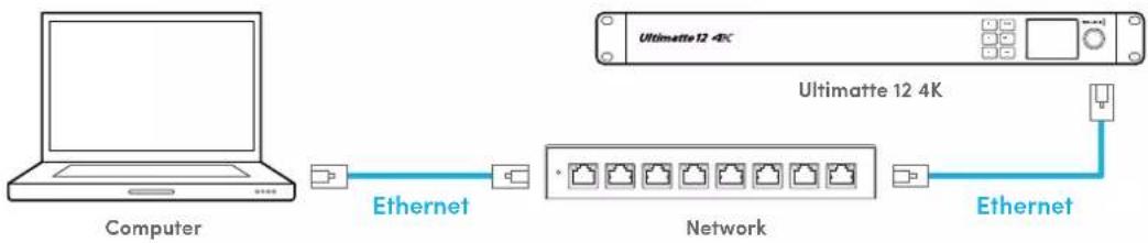 Blackmagic Design Ultimatte 12 - Verbindung über ein Netzwerk - 1