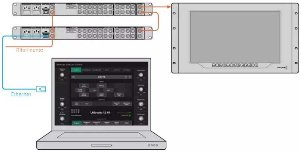 Blackmagic Design Ultimatte 12 - Monitoraggio a cascata - 1