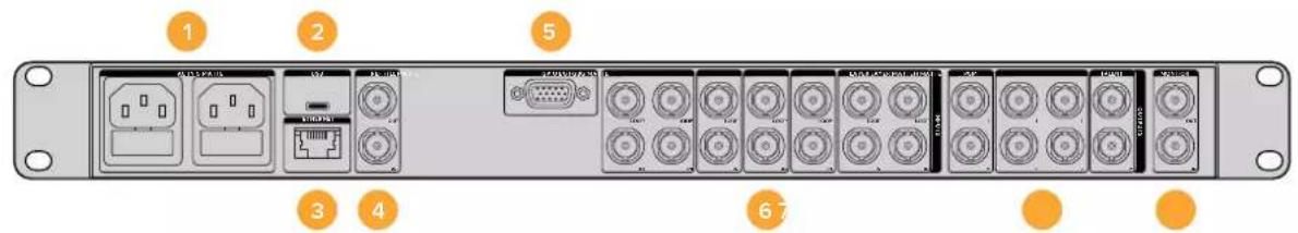 Blackmagic Design Ultimatte 12 - Connettori - 1
