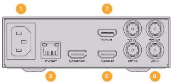 Blackmagic Design Ultimatte 12 - Conectores - 2