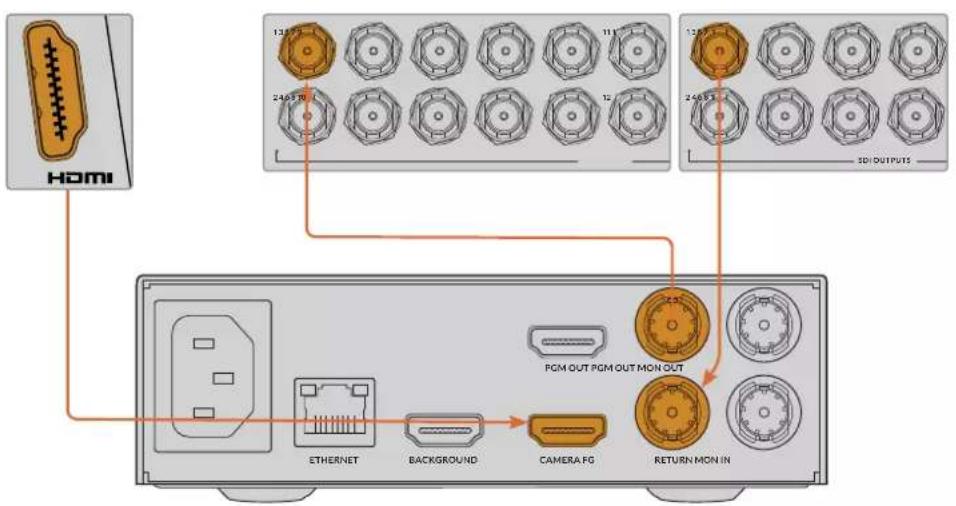 Blackmagic Design Ultimatte 12 - Connecting via SDI - 3