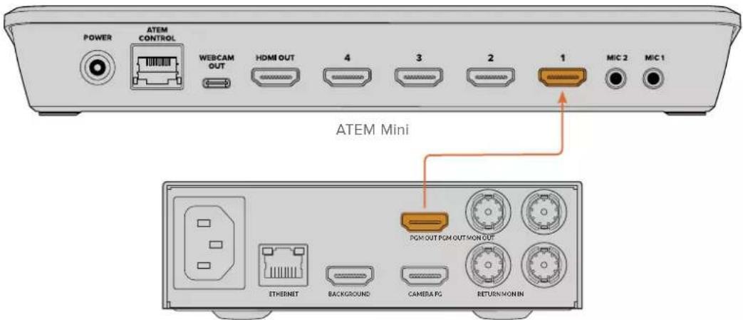 Blackmagic Design Ultimatte 12 - 连接到切换台 - 1