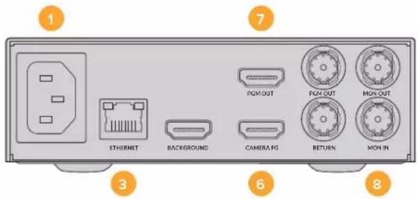 Blackmagic Design Ultimatte 12 - Anschlüsse - 2