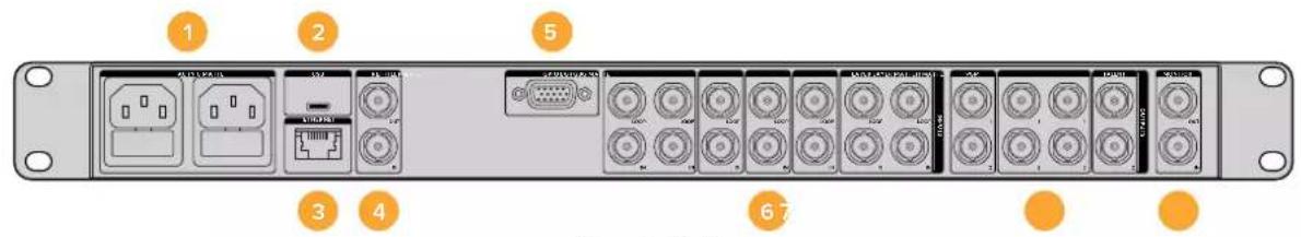 Blackmagic Design Ultimatte 12 - Anschlüsse - 1
