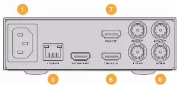 Blackmagic Design Ultimatte 12 - 接口 - 2