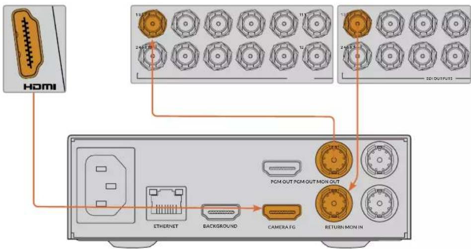 Blackmagic Design Ultimatte 12 - 通过SDI连接 - 3