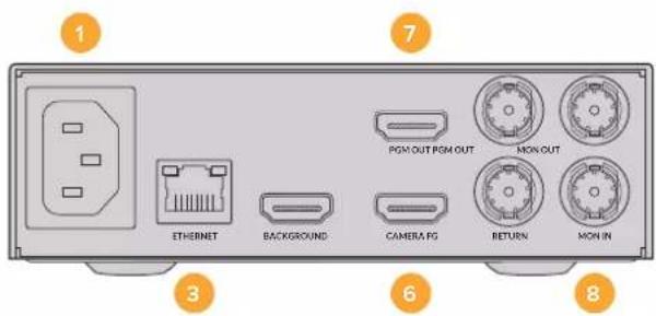 Blackmagic Design Ultimatte 12 - Connectors - 2