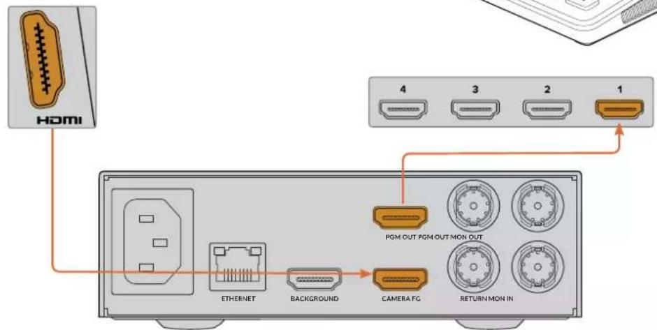 Blackmagic Design Ultimatte 12 - Поdkлочене черesh HDMI - 3
