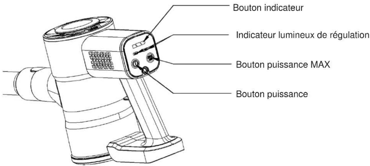 Bouton indicateur Indicateur lumineux de régulation Bouton puissance MAX Bouton puissance