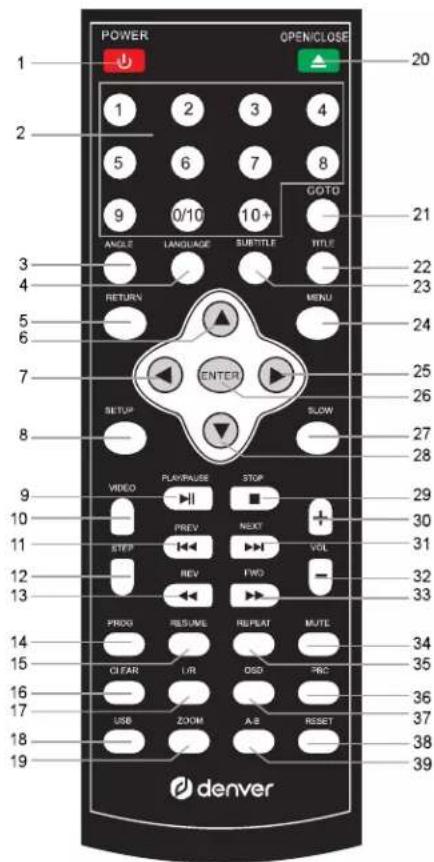 DENVER MK3 DVH-7787 MK3 - TELECOMMANDE - 1
