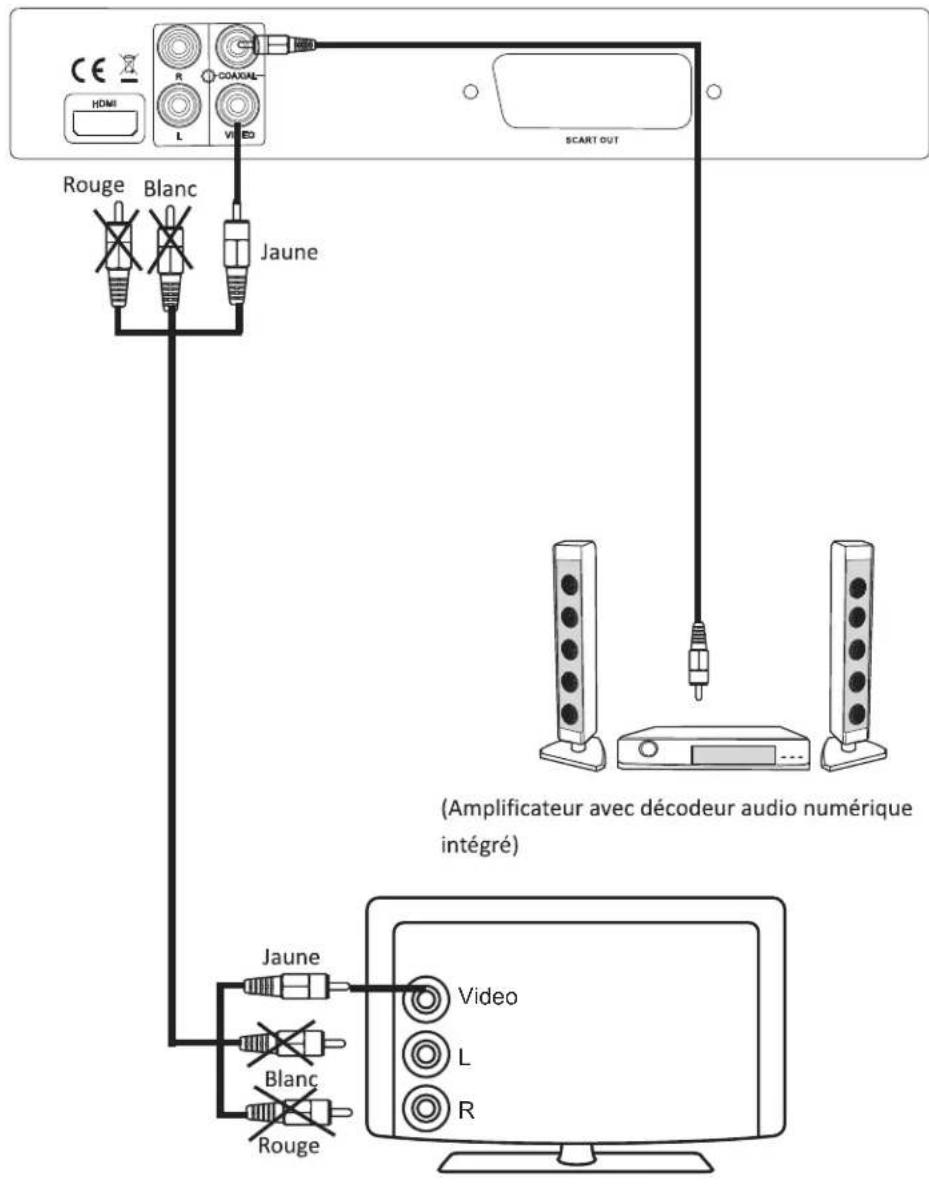 DENVER MK3 DVH-7787 MK3 - CONNEXION - 1