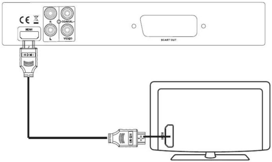 DENVER MK3 DVH-7787 MK3 - CONNEXION - 1
