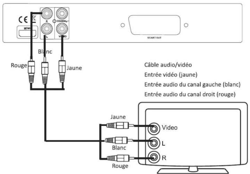 DENVER MK3 DVH-7787 MK3 - A/V - 1