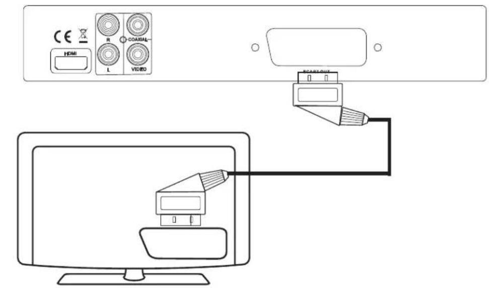 DENVER MK3 DVH-7787 MK3 - PERITEL - 1