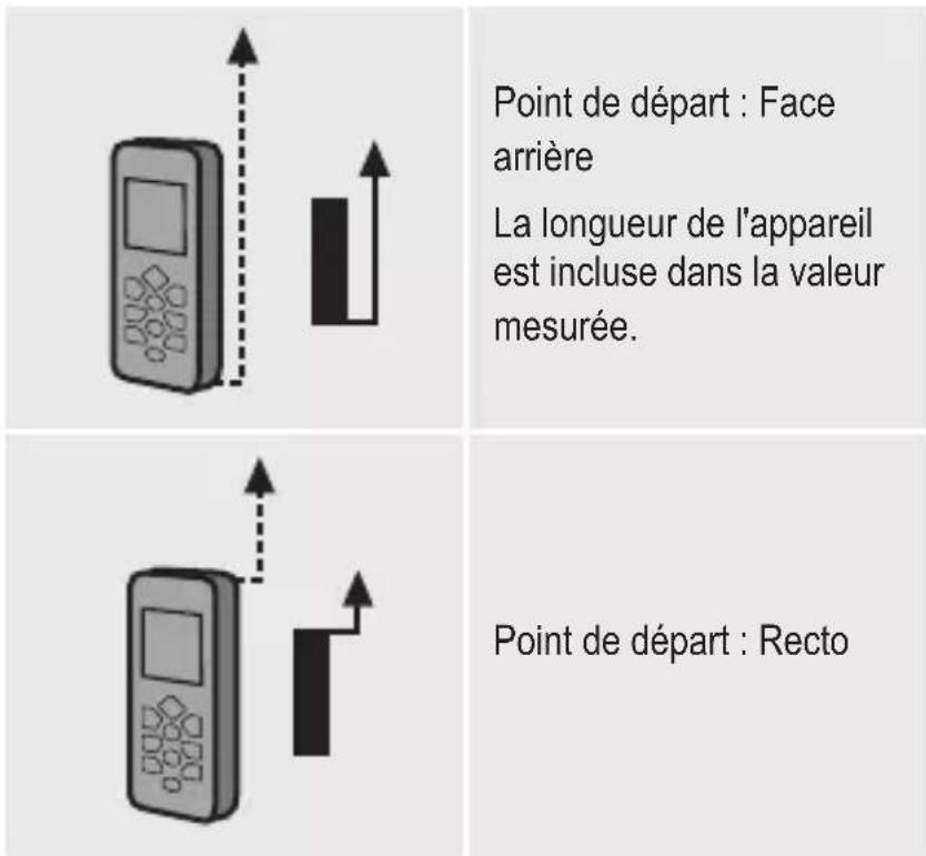 Toolcraft LDM X40 - b) Référence de mesure - 1