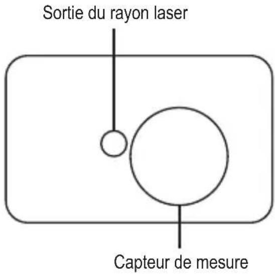 Toolcraft LDM X40 - Sortie laser/capteur de mesure - 1
