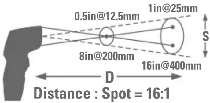 VOLTCRAFT IR 650-16D - c) IR measuring spot size - Ratio measuring distance:measuring surface - 1