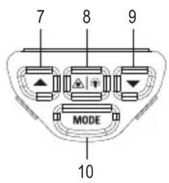 VOLTCRAFT IR 650-16D - Product overview - 2