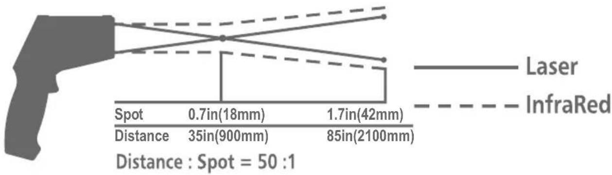 VOLTCRAFT IR 2201-50D - c) IR-Messfleckgröße - Verhältnis Messentfernung-Messfläche - 1