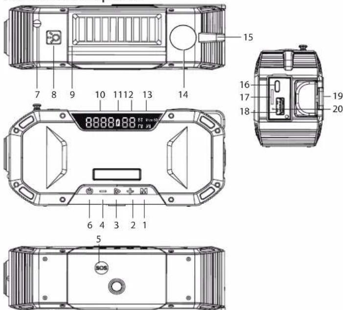 Renkforce RF-CR-300 - Overzicht van het product - 1